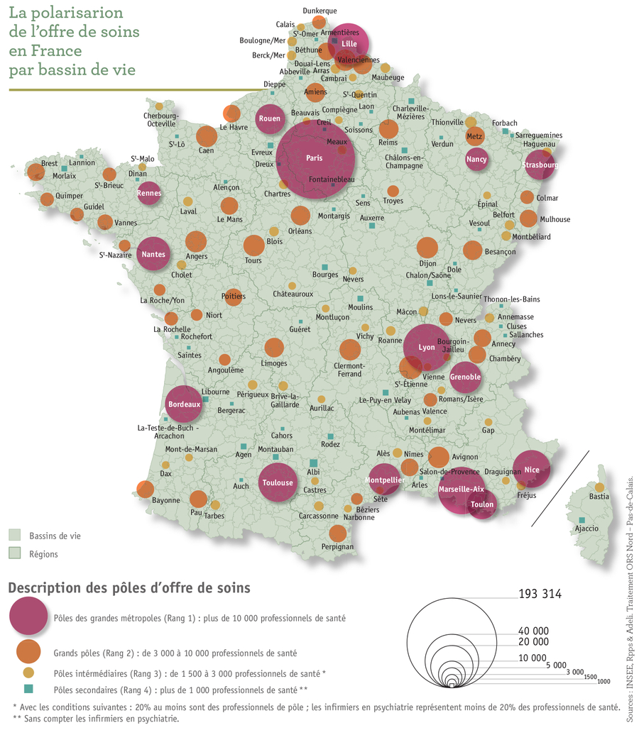 La polarisation de l'offre de soins