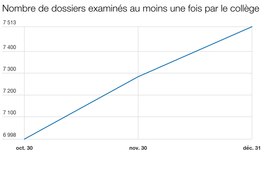 Les chiffres de l'Oniam