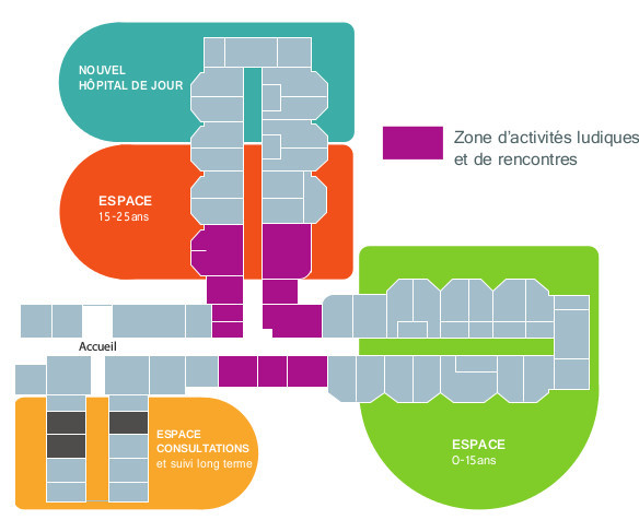 Le plan de la future unité pédiatrique du Centre Oscar-Lambret comprend différents espaces.