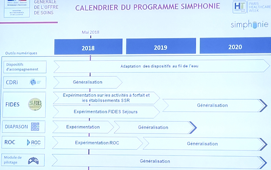 Le calendrier du programme Simphonie prévoit une généralisation de l'ensemble des projets d'ici 2020.
