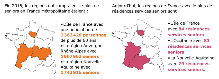 L'Île-de-France compte 84 résidences services, l'Occitanie 83 et la Nouvelle-Aquitaine 79.