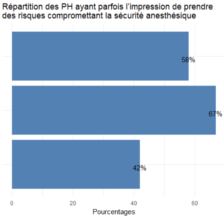 Jeunes anesthesistes reanimateurs 07 image