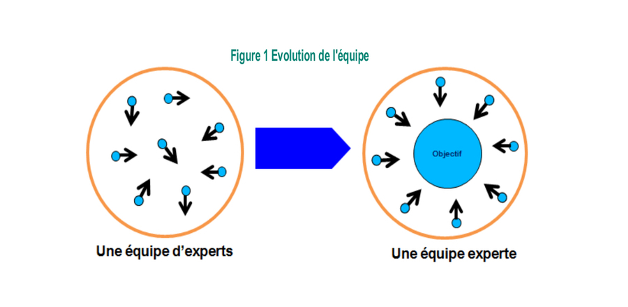 Pacte vise à faire passer "une équipe d'experts à une équipe experte", en faisant levier sur le collectif de travail.