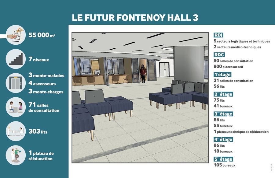 Le futur hall du bâtiment Fontenoy rénové reprendra les visuels actuels du CHU Amiens-Picardie.