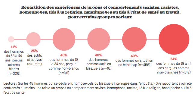 Les femmes handicapées font partie de la population subissant le plus de discriminations.