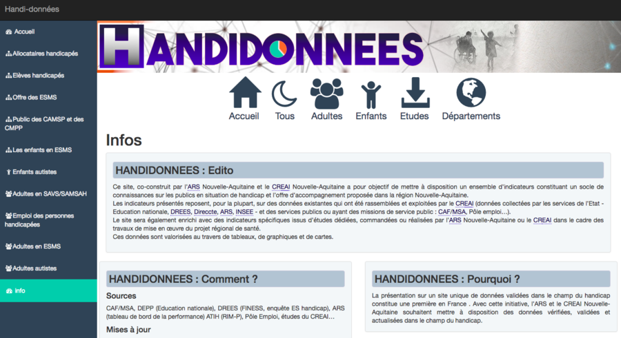 L'entrée dans le site Handidonnées peut se faire par type de public, item ou secteur géographique.