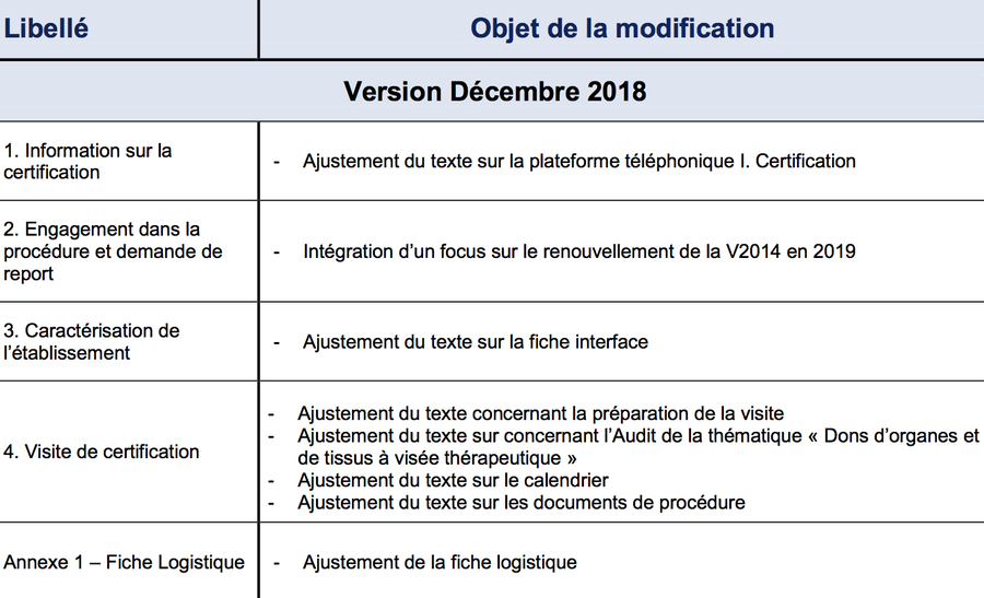 La version actualisée à décembre 2018 du guide méthodologique de certification V2014 présente plusieurs modifications.