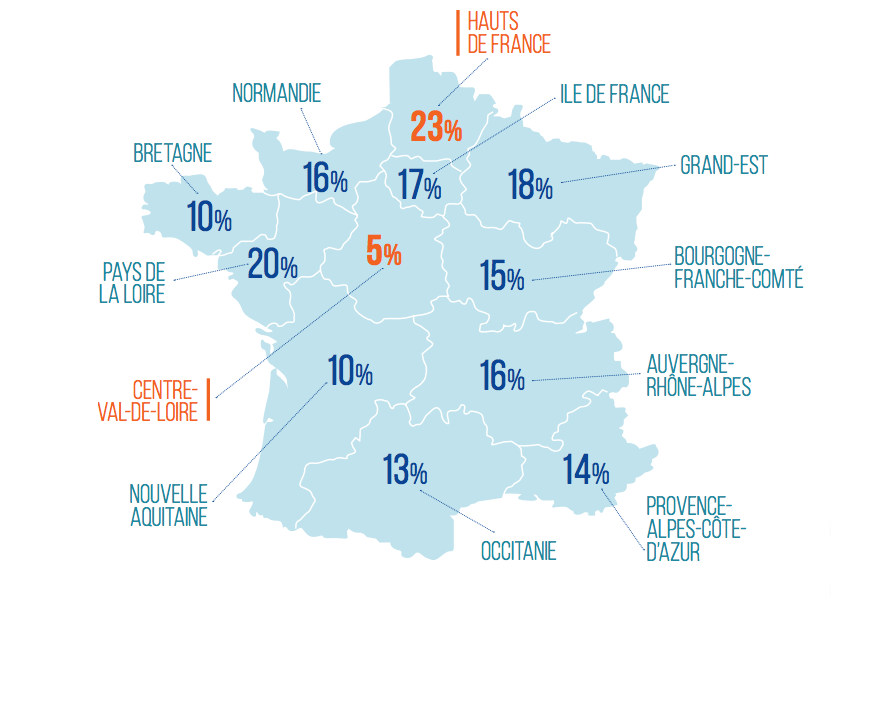 Les Hauts-de-France affichent le plus fort taux d'augmentation du travail au gris.