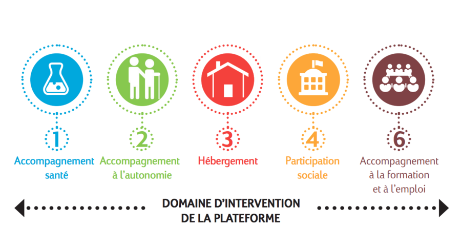 À terme, la plateforme répondra aux besoins de 107 jeunes.