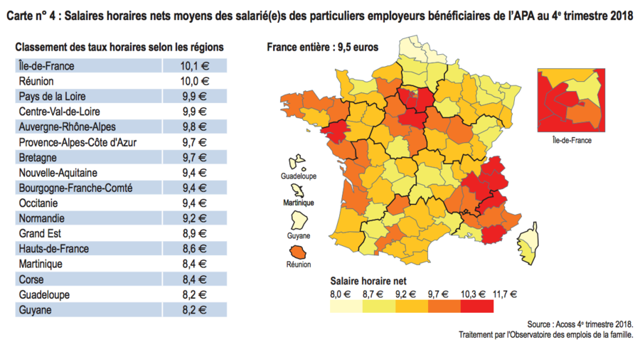 En Île-de-France, dans certains départements du Sud-Est, ainsi que dans le Loiret et en Loire-Atlantique, les salaires moyens sont supérieurs à 10,3 €.