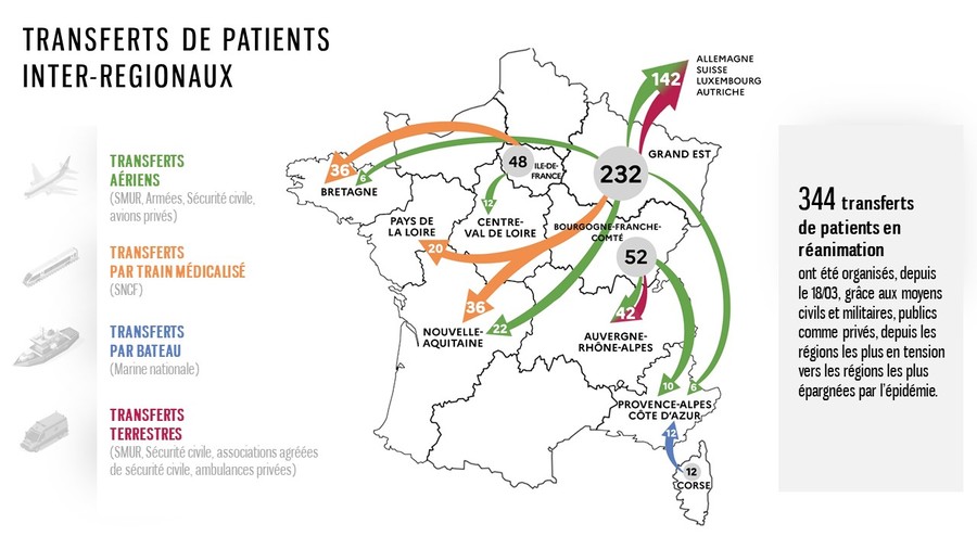 Cette cartographie représente les transferts inter-régionaux de patients en réanimation, effectués entre le 18 mars et le 1er avril.