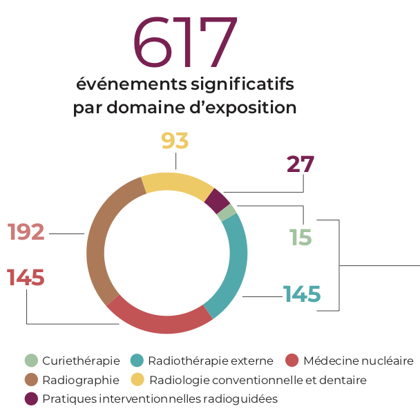 L'approche graduée de l'ASN sur la radioprotection dans le domaine ...