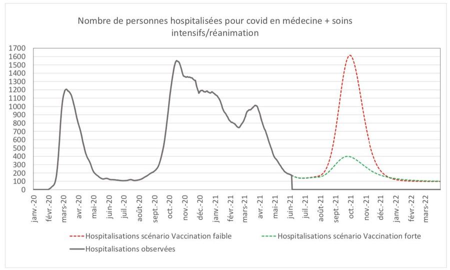 La région a déjà été particulièrement touchée par les précédentes vagues épidémiques. (Graphique ARS Bourgogne-Franche-Comté)