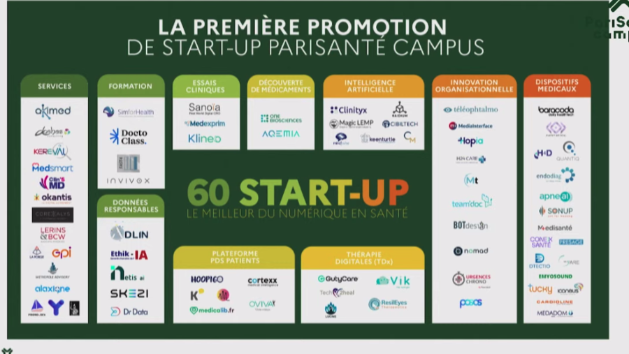 La 1re promotion de start-up PariSanté campus a été dévoilée. (PariSanté campus)