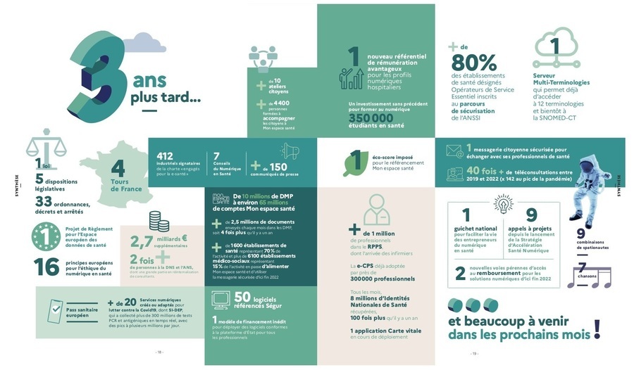 La DNS dresse le bilan des différentes actions menées depuis trois ans. (DNS)
