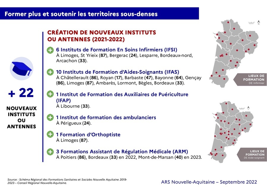 En Nouvelle-Aquitaine, 22 nouveaux instituts ou antennes de formation paramédicaux ont vu le jour en 2021 ou 2022. (ARS Nouvelle-Aquitaine)