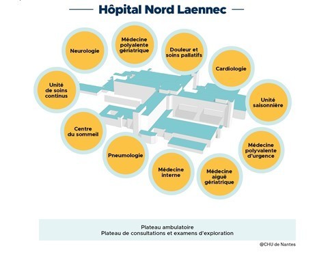 L'hôpital Laënnec sera orienté spécifiquement sur la prise en charge de la longévité et des pathologies chroniques. (Infographie CHU de Nantes)