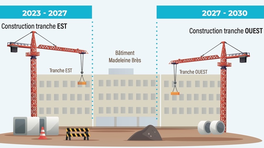 Deux tranches vont se greffer sur l'actuel bâtiment Madeleine-Brès, faisant passer à terme ce dernier de 20 000 à 77 000 m2. (CH Argenteuil)