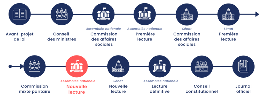 Les députés en commission ajustent le projet de budget de la Sécurité sociale. (Jérôme Robillard/Hospimedia)