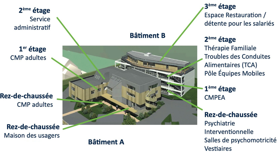 Construit sur quatre niveaux, le centre psychiatrique Maria-Estrella permet de centraliser une dizaine d'activités ambulatoires de l'hôpital de Dinan-Saint-Brieuc pour une file active d'environ 4 400 patients par an. (Fondation Saint-Jean-de-Dieu)